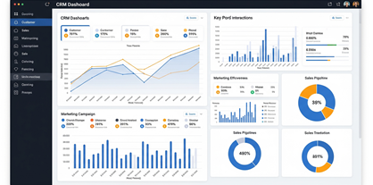 Salesforce optimization - mob